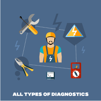 ALL TYPES OF DIAGNOSTICS