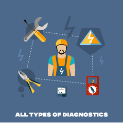 ALL TYPES OF DIAGNOSTICS